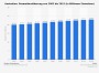 • Australien - Gesamtbevölkerung 2013 | Statistik